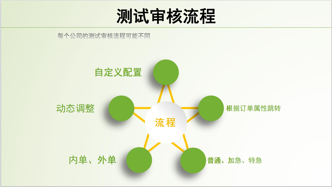 实验室流程 - 图1