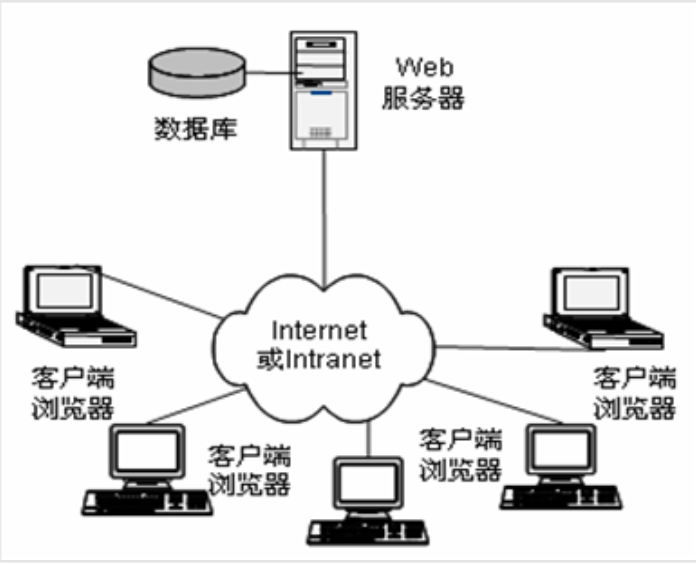 新威LIMS架构介绍 - 图1