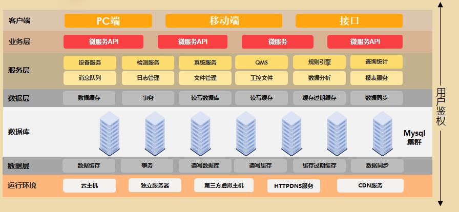 新威LIMS架构介绍 - 图3