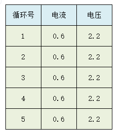 自定义报表 - 图6