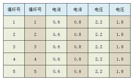 自定义报表 - 图10