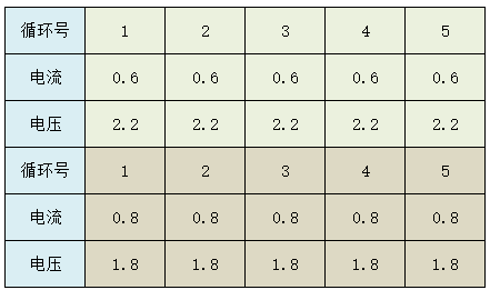 自定义报表 - 图11