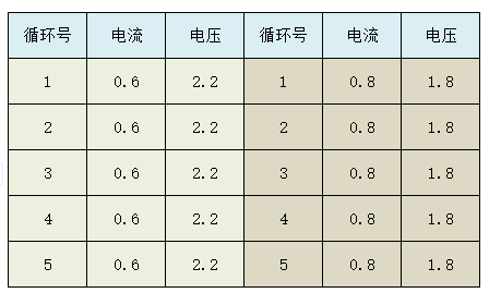 自定义报表 - 图12