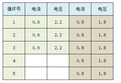 自定义报表 - 图14