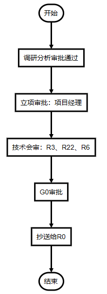 立项 - 图2