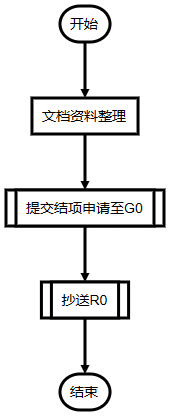 结项 - 图2