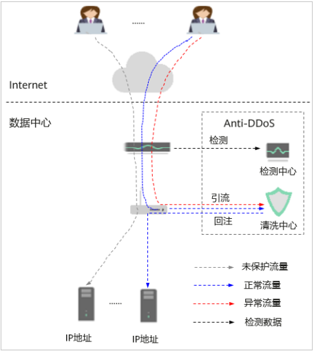 系统安全性介绍 - 图1