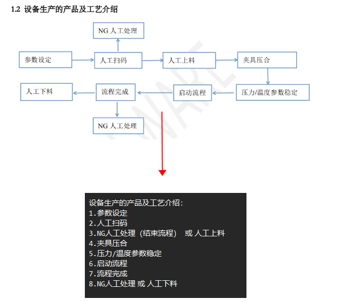 数据清洗说明 - 图8